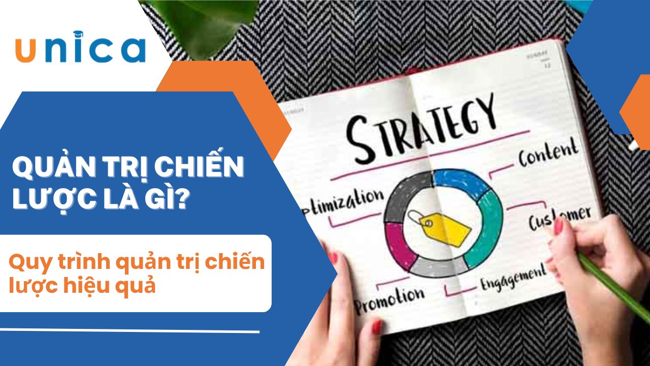 Quản trị chiến lược là gì? Quy trình quản trị chiến lược hiệu quả