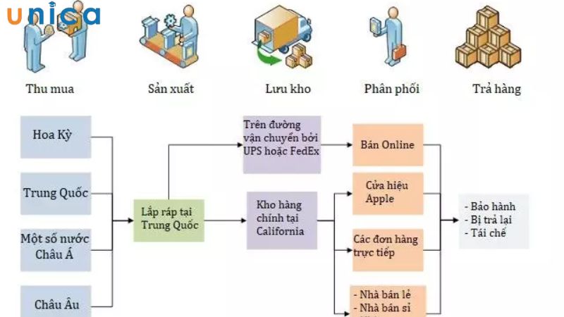 Tái cơ cấu theo chuỗi giá trị thành công