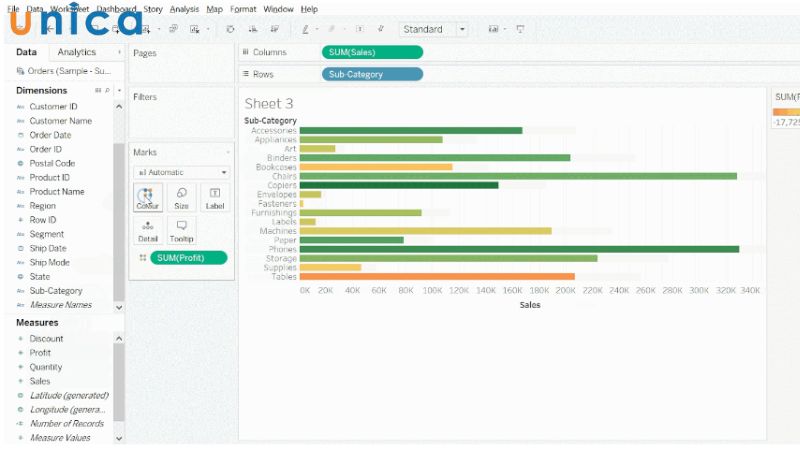 Biểu đồ thanh ngang có màu sắc biểu thị