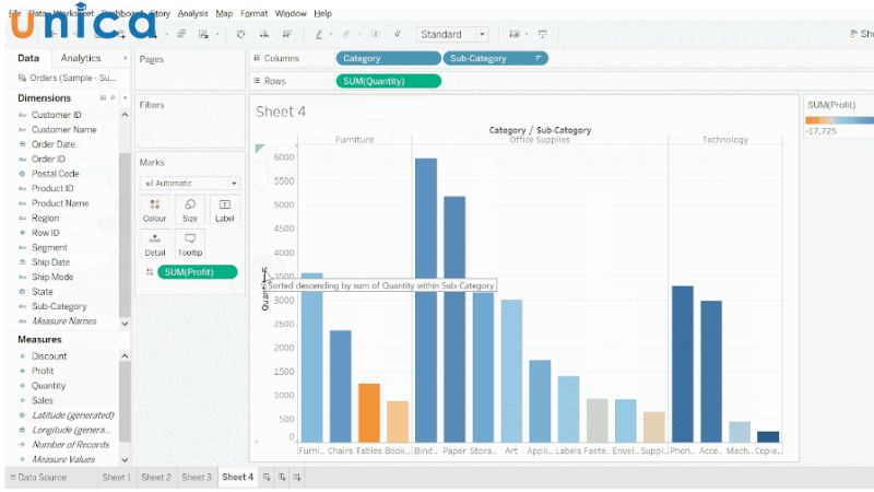 Biểu đồ dạng thanh
