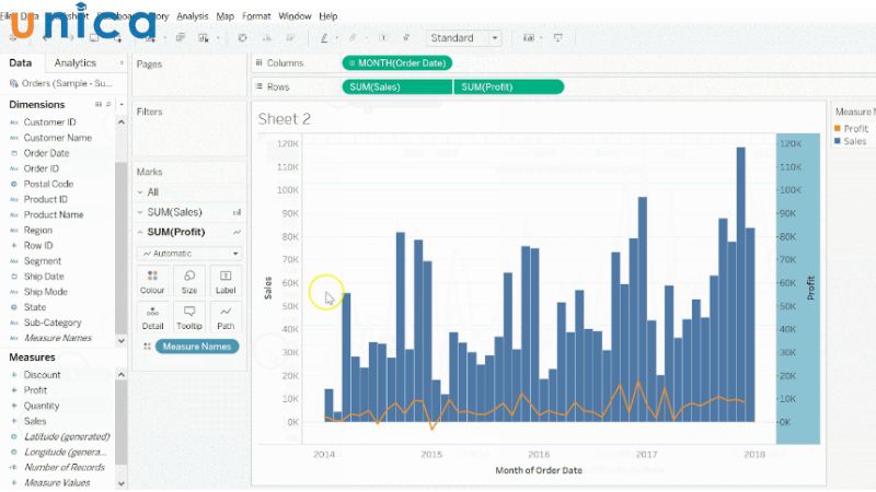 Biểu đồ trục kép