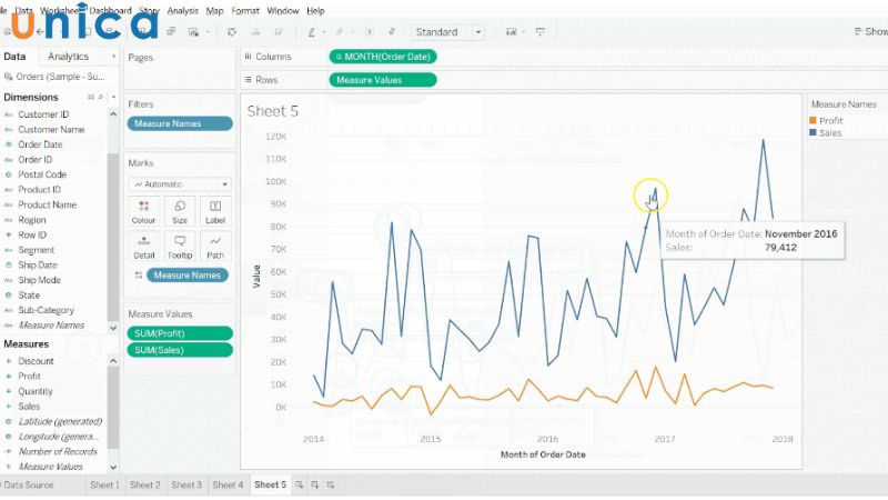 Biểu đồ trục hỗn hợp