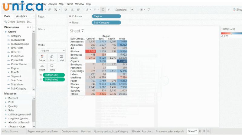Biểu đồ so sánh dữ liệu theo màu sắc