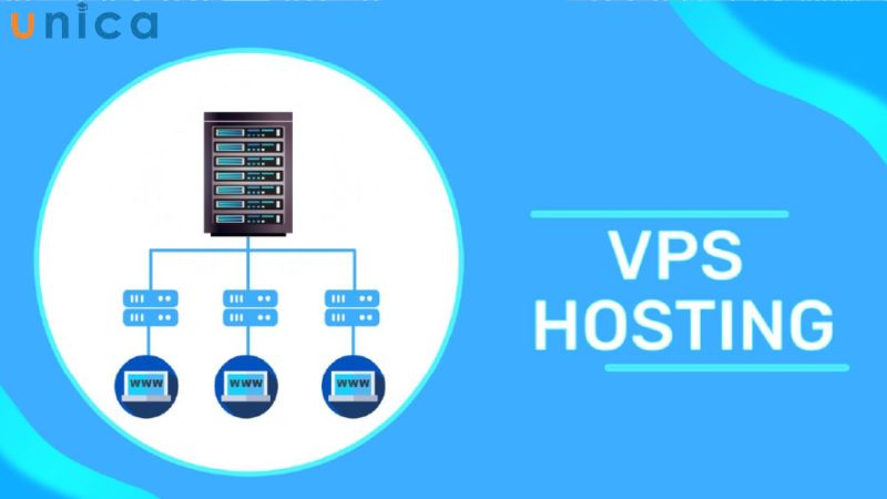 VPS Hosting là gì?