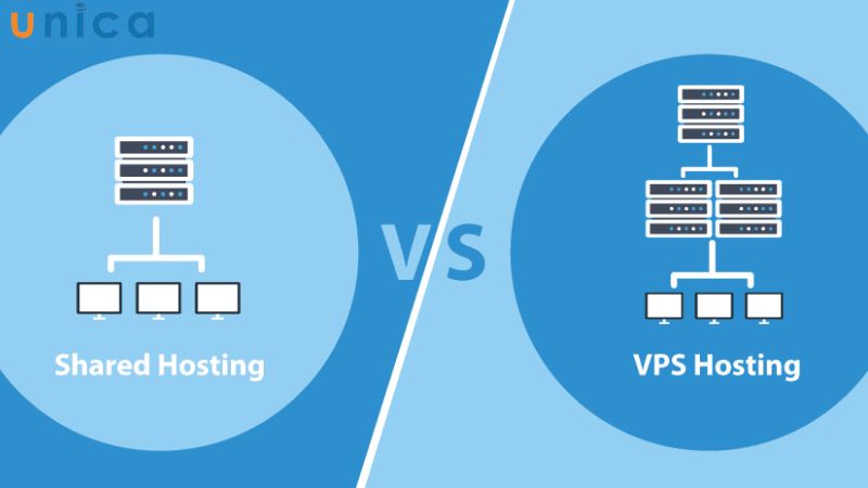 So sánh VPSS Hosting với Shared Hosting
