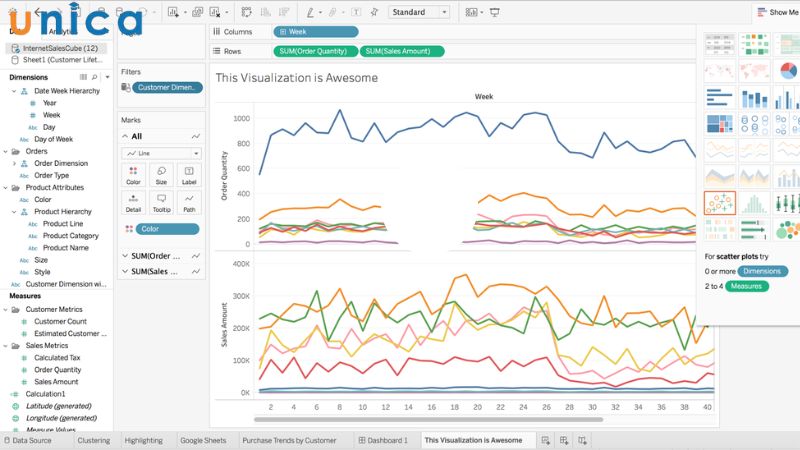 Công cụ Data Analytics Tools giúp đo lường OPI chính xác