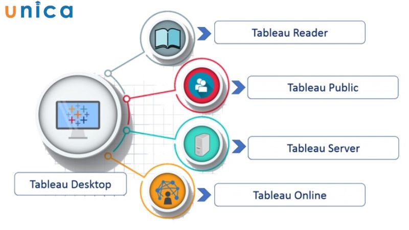 phiên bản phổ biến của Tableau
