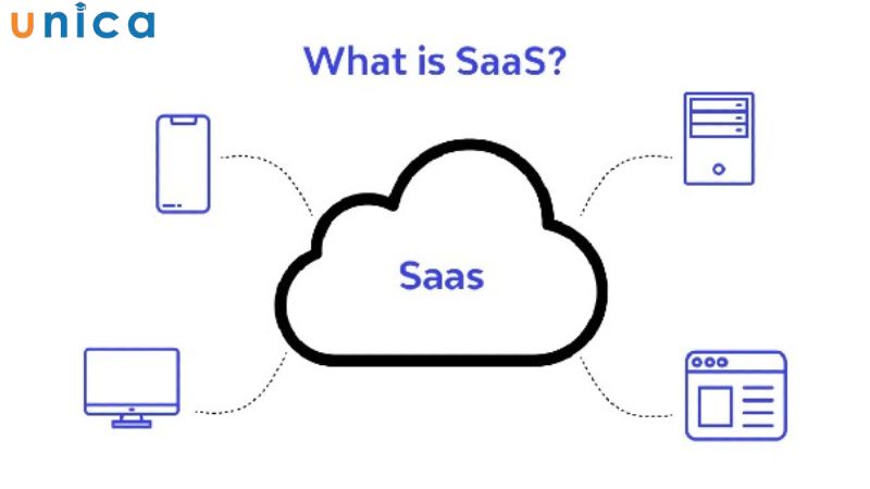 SaaS là gì?