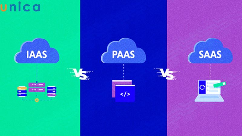 SaaS rất hay bị nhầm lẫn với IaaS và PaaS