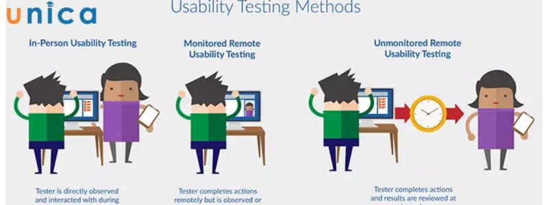 Usability Testing giúp cải thiện chất lượng sản phẩm