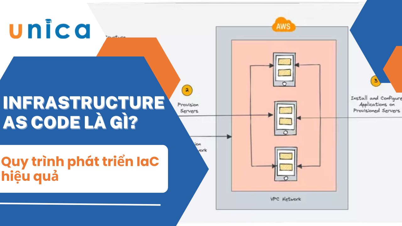 Infrastructure as Code là gì? Quy trình phát triển IaC hiệu quả