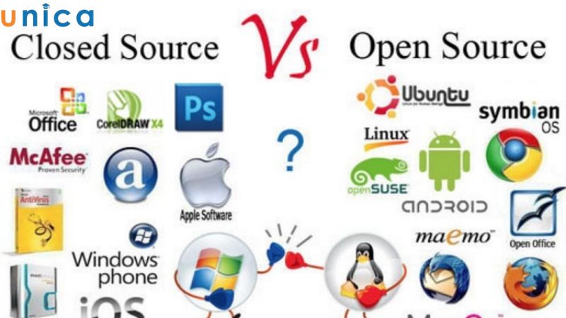 Tùy vào nhu cầu và điều kiện cụ thể mà bạn lựa chọn loại mã nguồn phù hợp