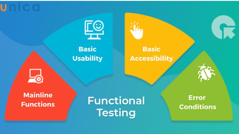 Functional Tester check các tính năng của phần mềm