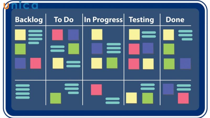 Backlog là công cụ chiến lược giúp doanh nghiệp quản lý quy trình hiệu quả