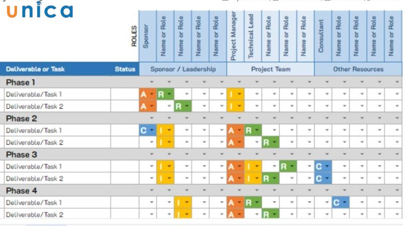 Quản lý Backlog bằng Excel thường được ưu tiên