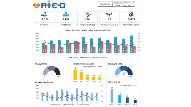 Data Visualization ứng dụng trong lĩnh vực Logitics