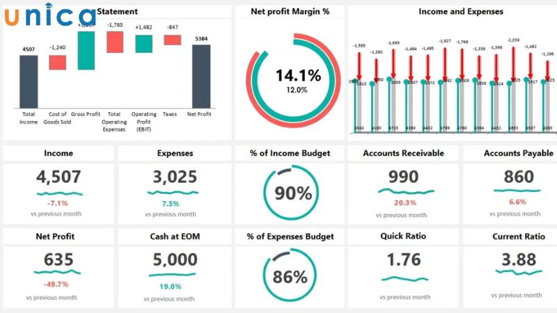 Data Visualization ứng dụng trong lĩnh vực tài chính