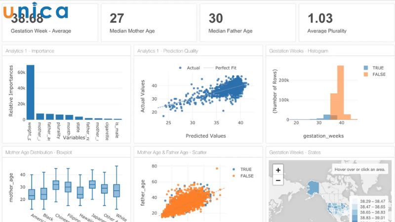  Data Visualization ứng dụng trong lĩnh vực khoa học