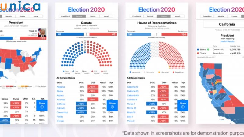 Data Visualization ứng dụng trong lĩnh vực chính trị