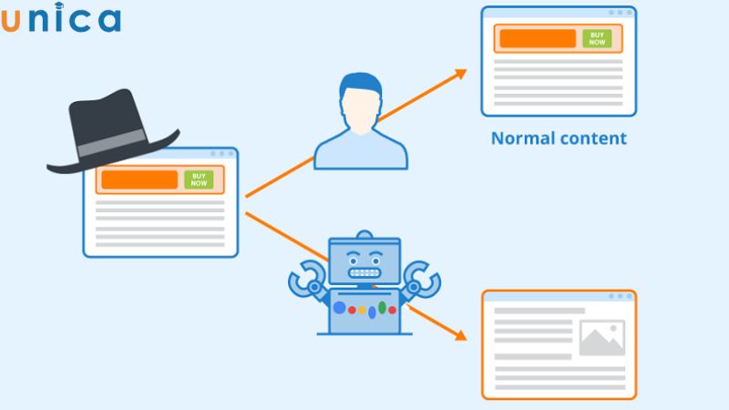 Cloaking hiển thị nội dung đúng đối tượng một cách tinh vi