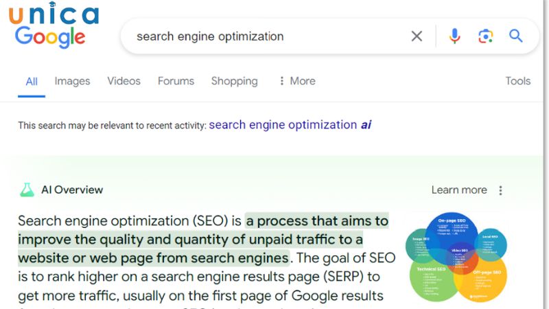AI Overview ra đời mang đến cả cơ hội lẫn thách thức cho các website