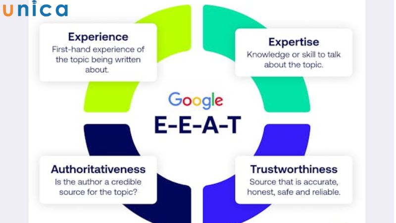 Tạo nội dung tuân thủ theo nguyên tắc E-E-A-T để xuất hiện trên AI Overviews