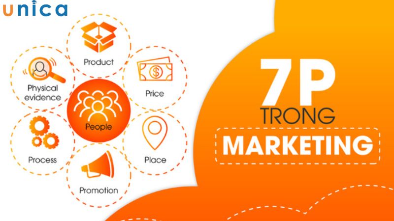 7P Marketing là gì?