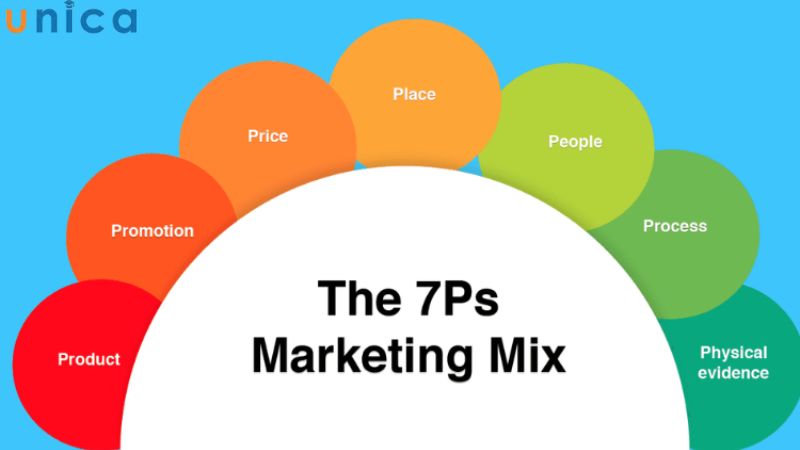 Yếu tố giá cả quan trọng trong mô hình 7P