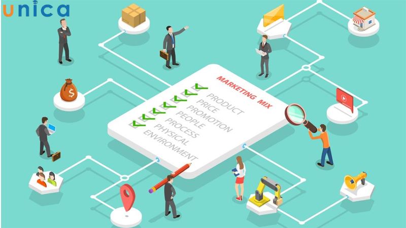 Mô hình 7P Marketing là một bước phát triển vượt trội từ mô hình 4P truyền thống