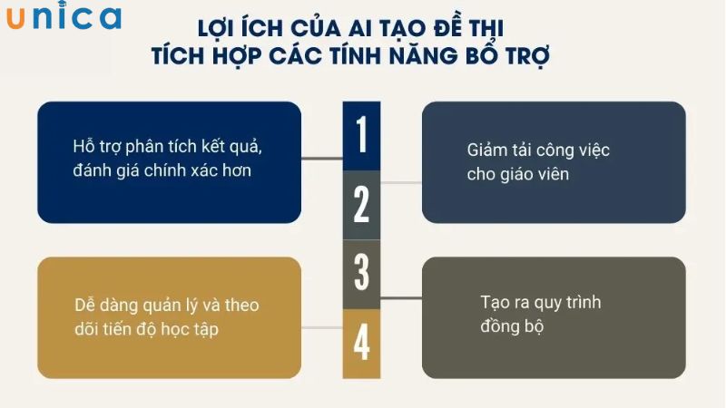 Lợi ích mà AI tạo đề thi mang lại