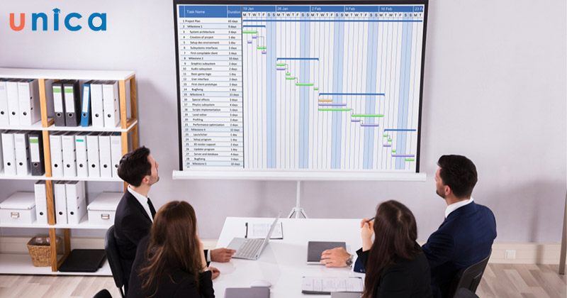 Để quản lý dự tốt, bạn cần phân tích và lập biểu đồ Gantt