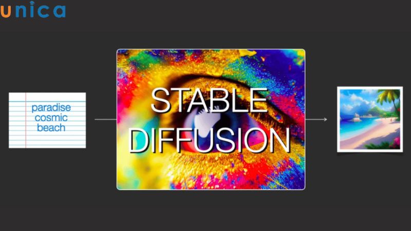 Stable Diffusion AI là gì?