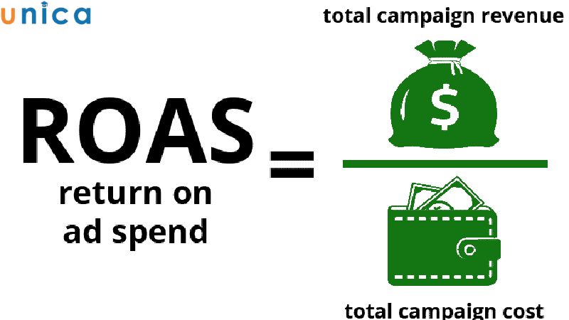 Công thức tính ROAS