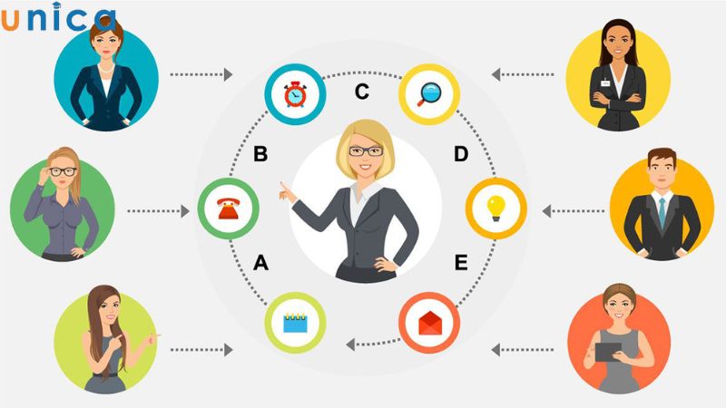 Các loại hình cổ đông chi phối phổ biến