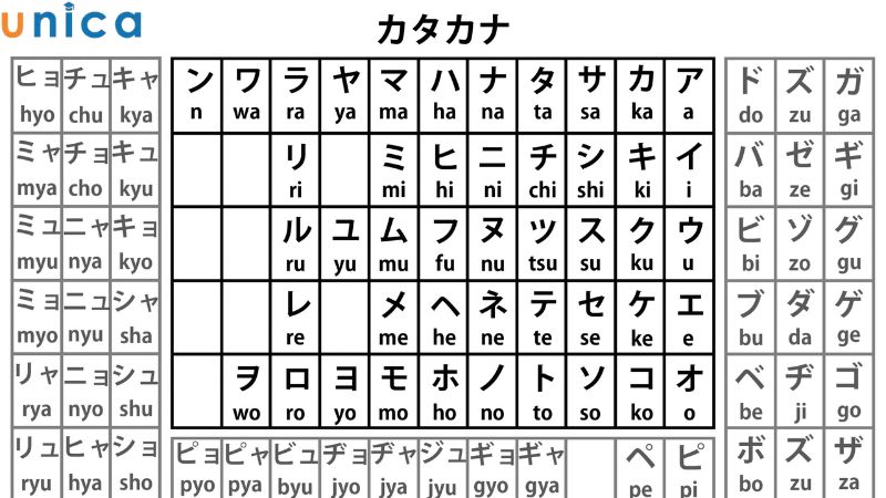 Bảng chữ cái Katakana là gì?