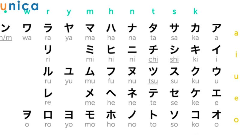 Bảng chữ cái Katakana cơ bản