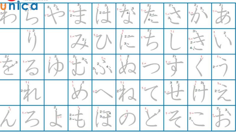 Cách viết chữ cái Katakana đơn giản nhất