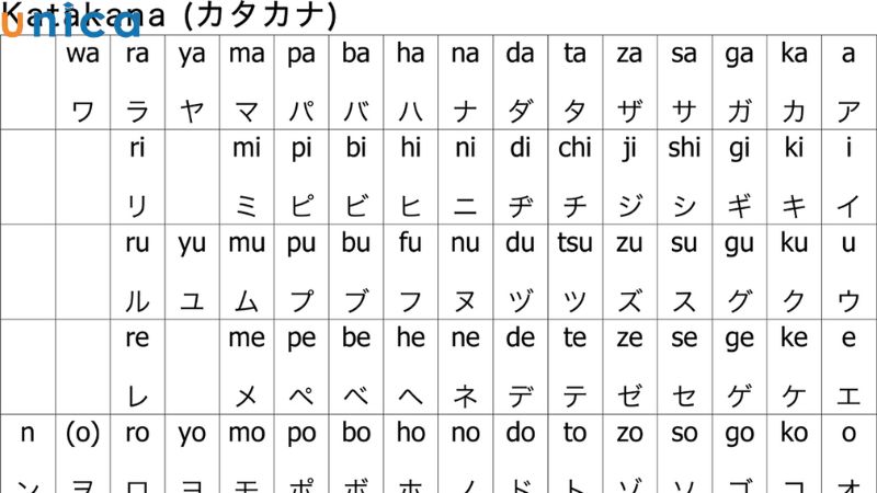 Sử dụng bảng chữ cái Katakana khi viết tên quốc gia