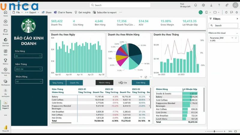 Power BI có tính năng trao đổi ngôn ngữ