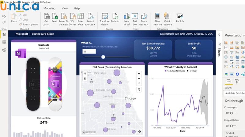 Power BI yêu cầu người dùng có kỹ năng xử lý dữ liệu nâng cao
