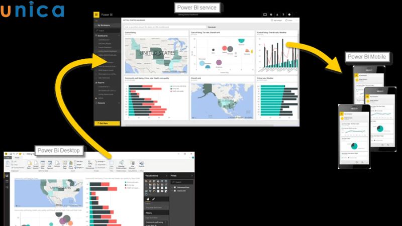 Chia sẻ báo cáo và Dashboards trong Power BI
