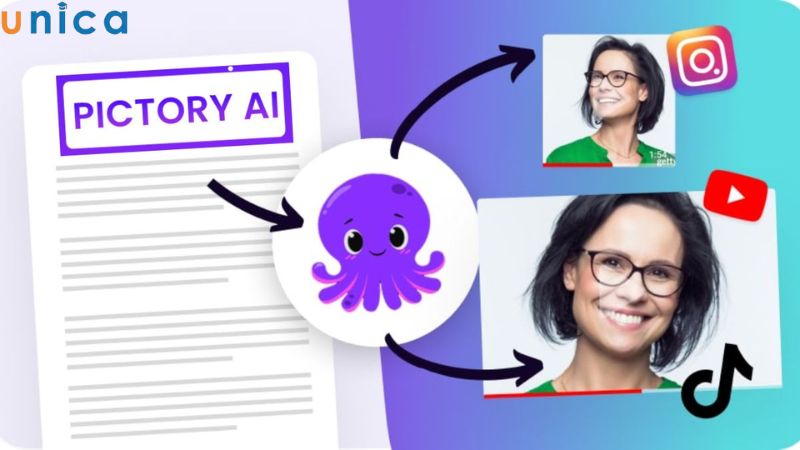 Pictory.ai hỗ trợ bạn tạo ra các video chuyên nghiệp