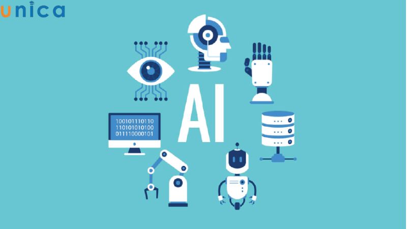 Phân loại trí tuệ nhân tạo AI