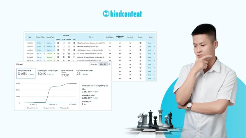 Content Strategy A - Z: Xây dựng chiến lược nội dung đa kênh