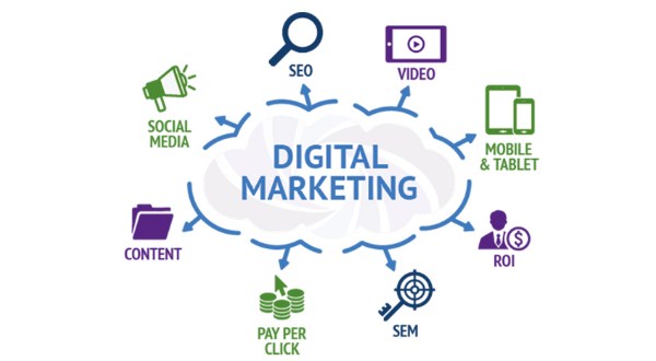 Digital marketing là gì? Vấn đề cốt lõi của Digital Marketing