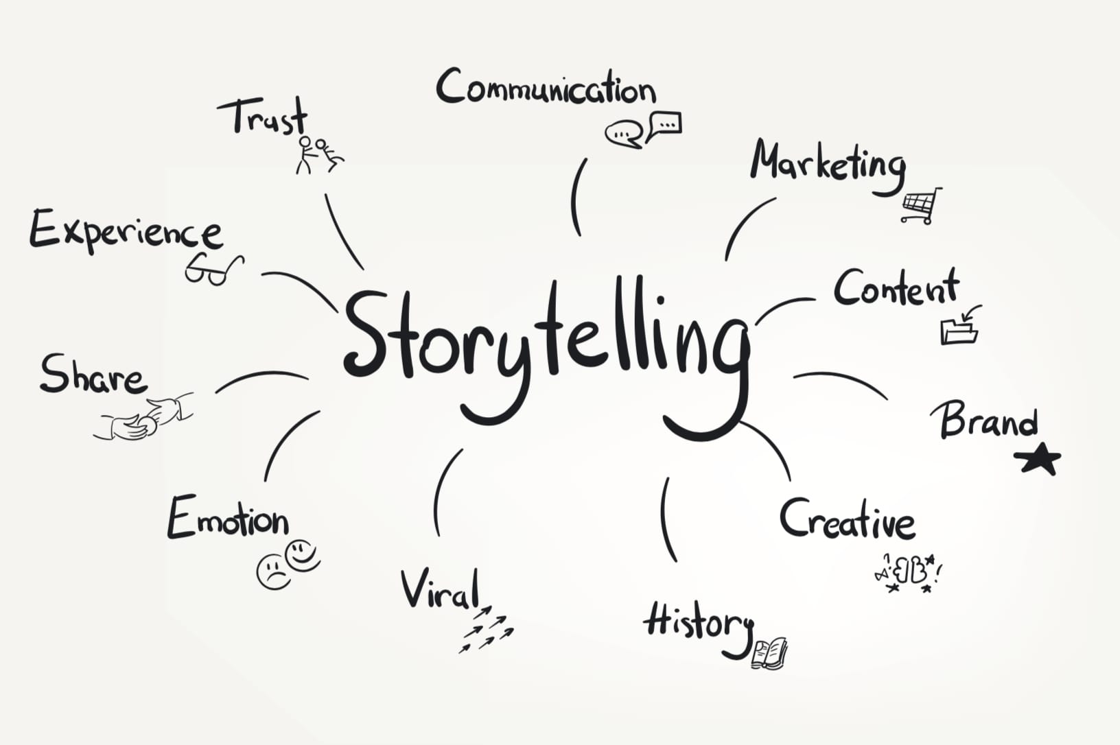 Đẳng cấp trong Marketing với Content dạng câu chuyện