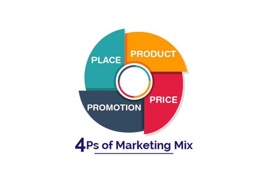 Chiến lược Marketing 4P trong thời đại công nghệ số (Phần 2)