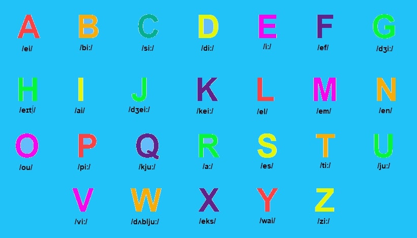 Cách đọc bảng chữ cái tiếng Anh đơn giản nhất (phần 1)