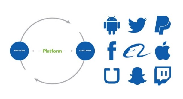 PLatform là gì? Những thông tin cơ bản về Platform bạn cần biết