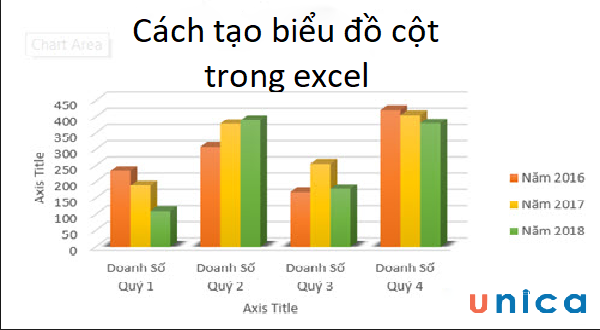 Cẩm nang vẽ biểu đồ trong ô excel cho người mới bắt đầu